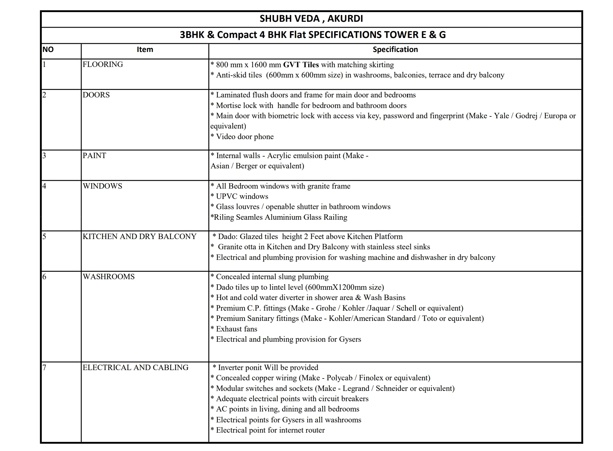 US-standard home specifications